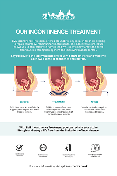 image of how urge incontinence Chapel House treatment works