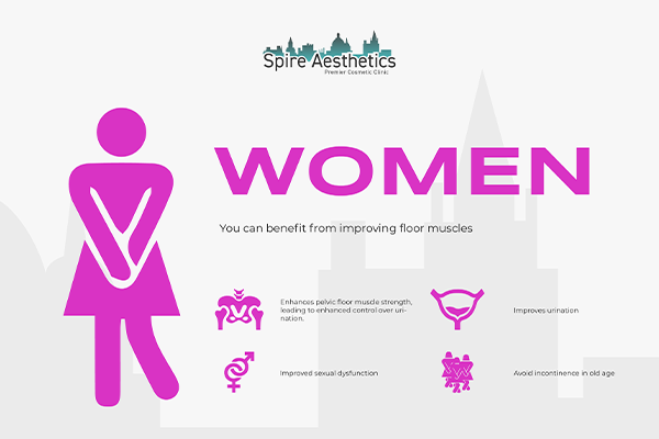 Image of Ems urge incontinence treatment Chapel House benefits